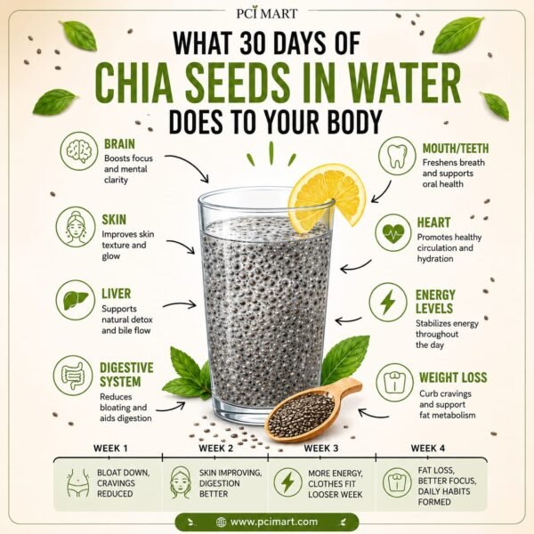 chia seeds