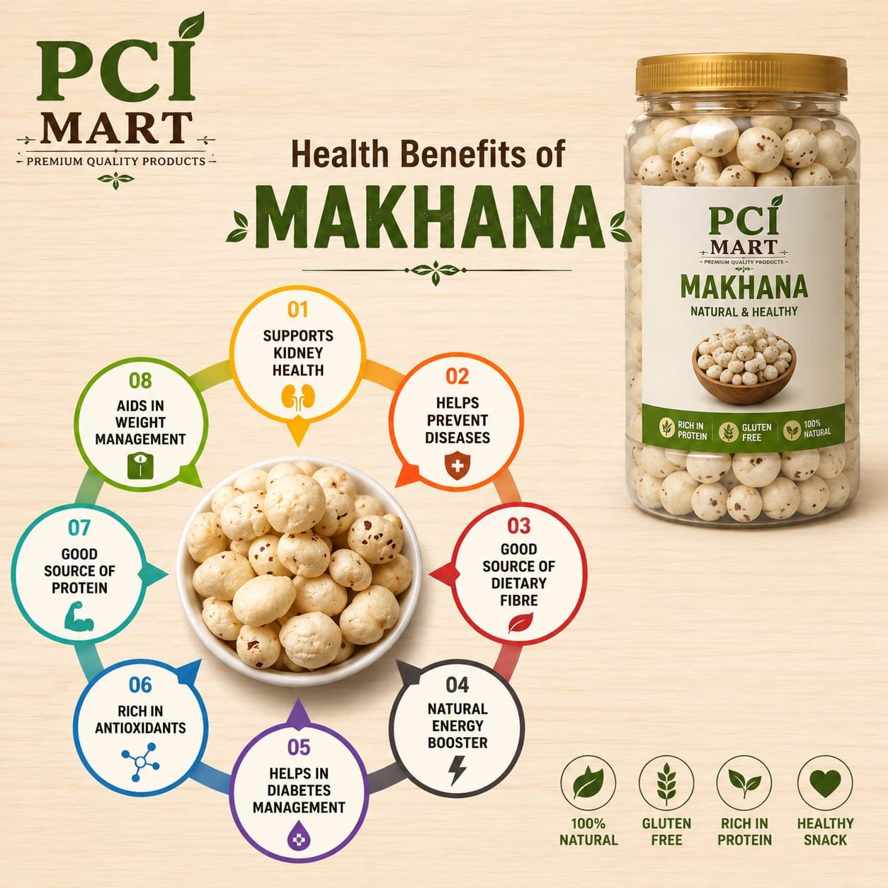 Home makhana